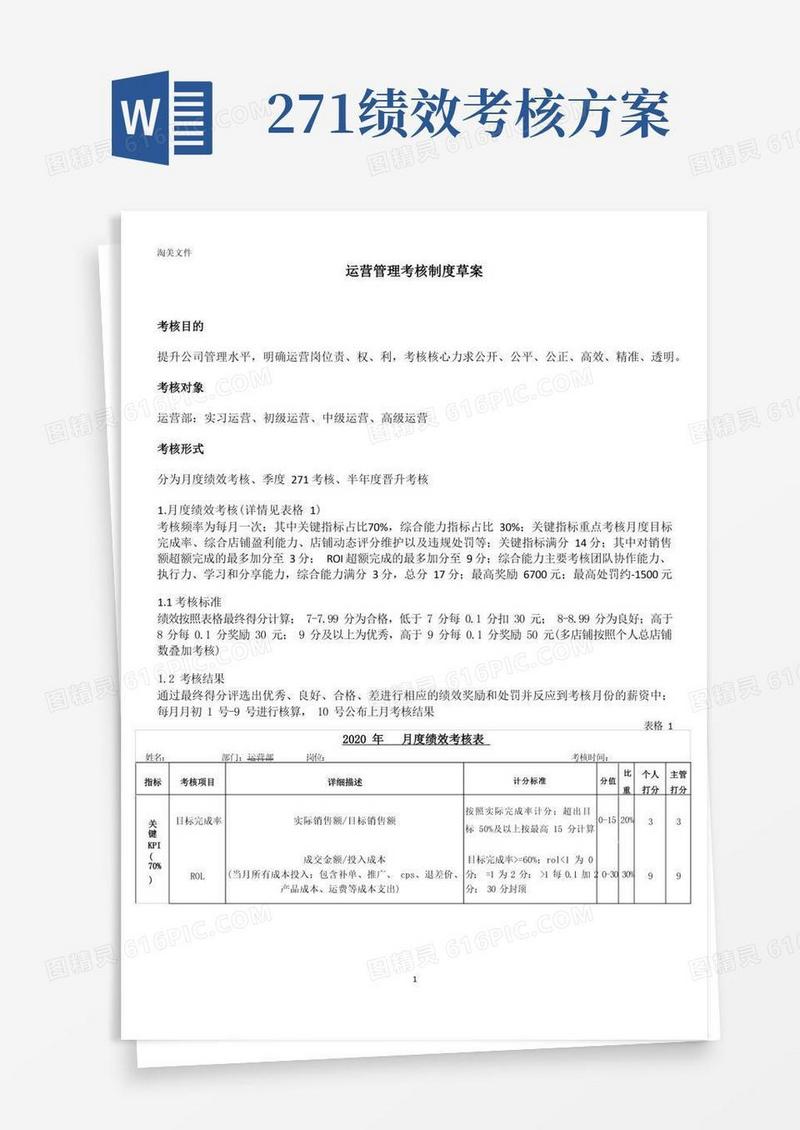 电商运营管理KPI绩效考核制度