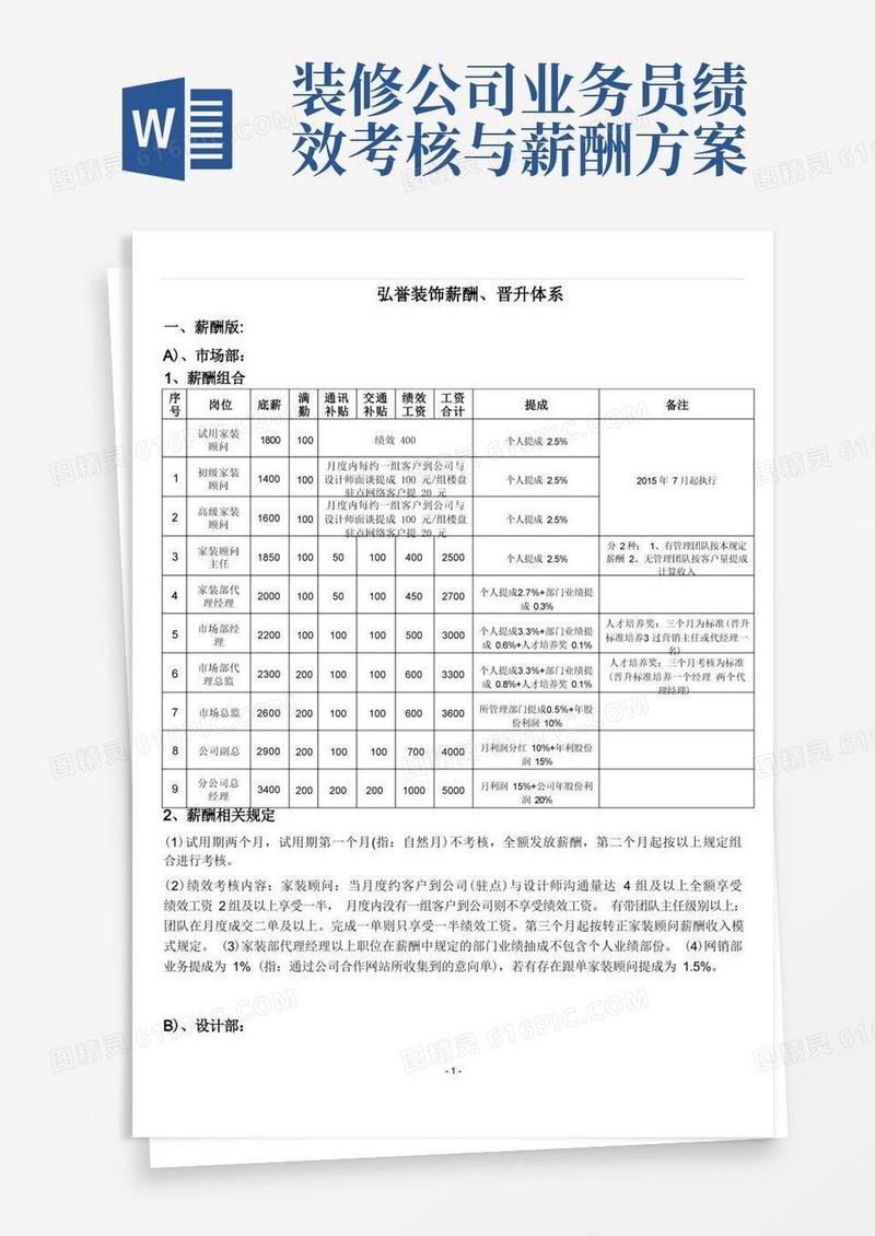 装饰公司薪酬提成制度