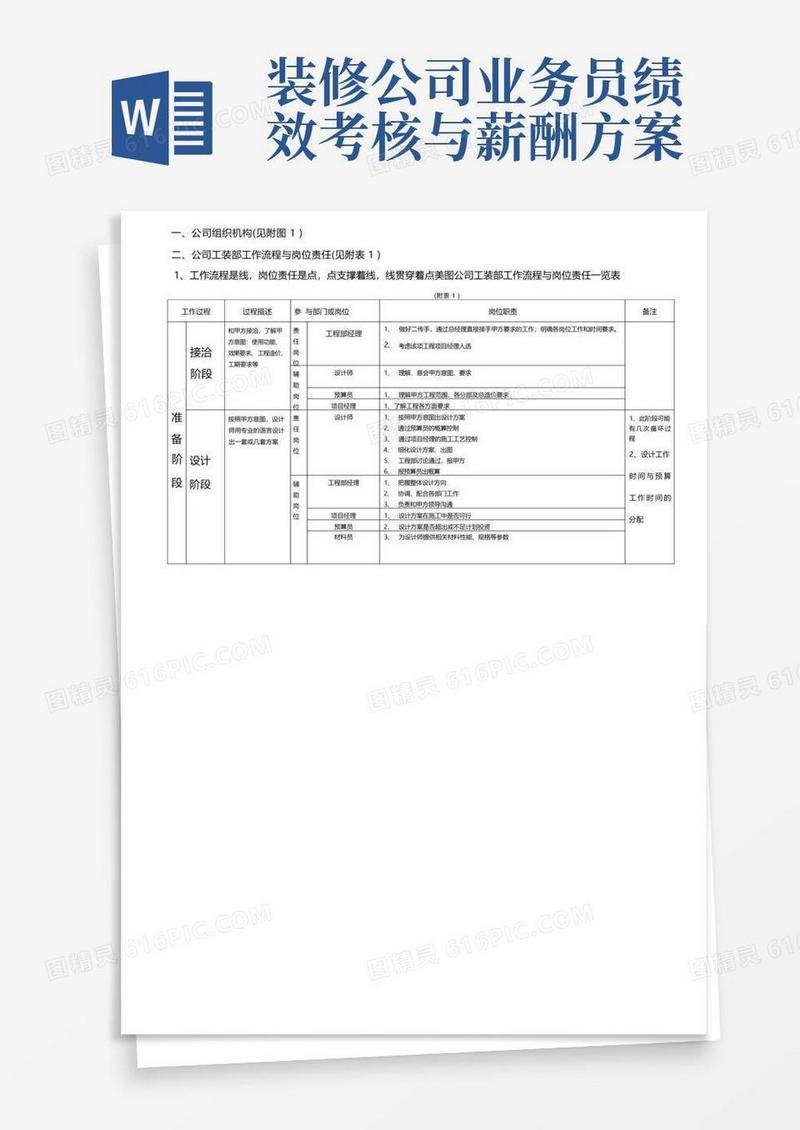 装饰公司岗位责任与绩效考核