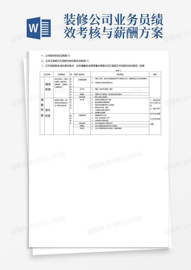 装饰公司岗位责任与绩效考核.详解