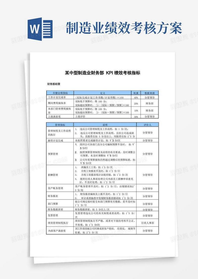 某中型制造业财务部KPI绩效考核指标