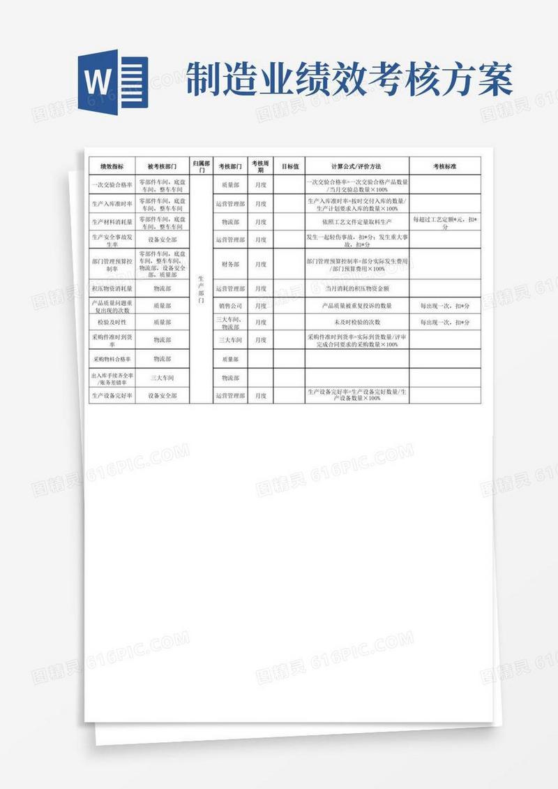 生产制造业部门绩效考核指标
