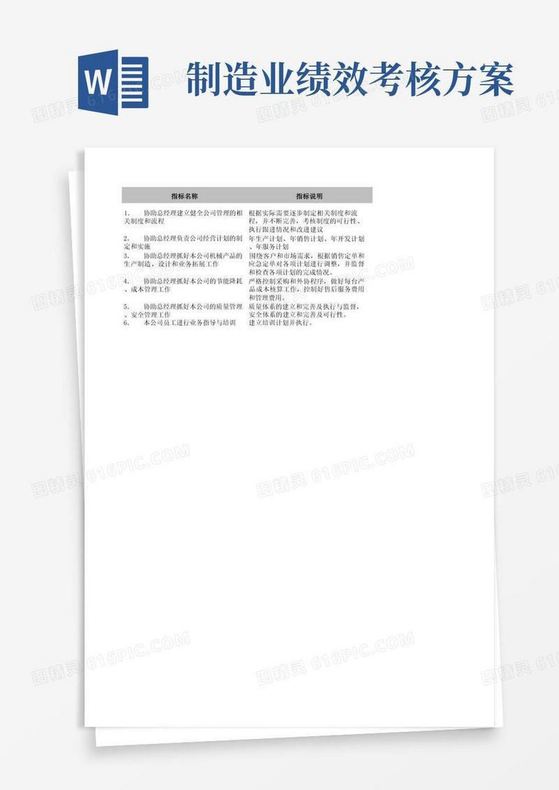 机械制造行业绩效考核指标库KPI机械有限责任公司