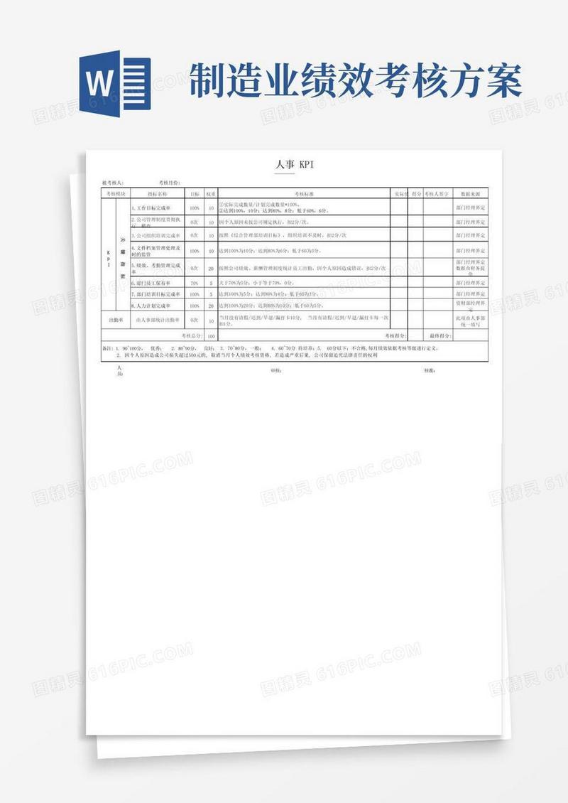 制造业人事岗位KPI绩效考核表