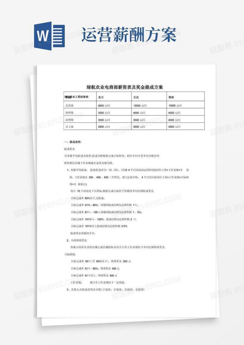 电商部薪资制度及奖金提成方案