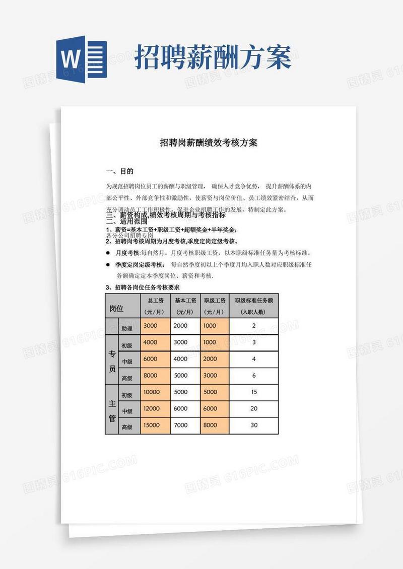 招聘岗薪酬绩效考核方案