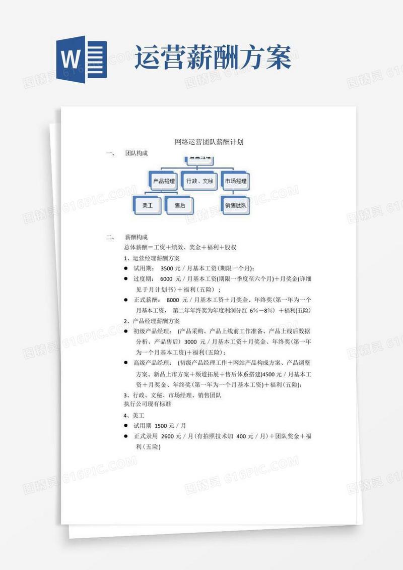 网络运营团队薪酬计划