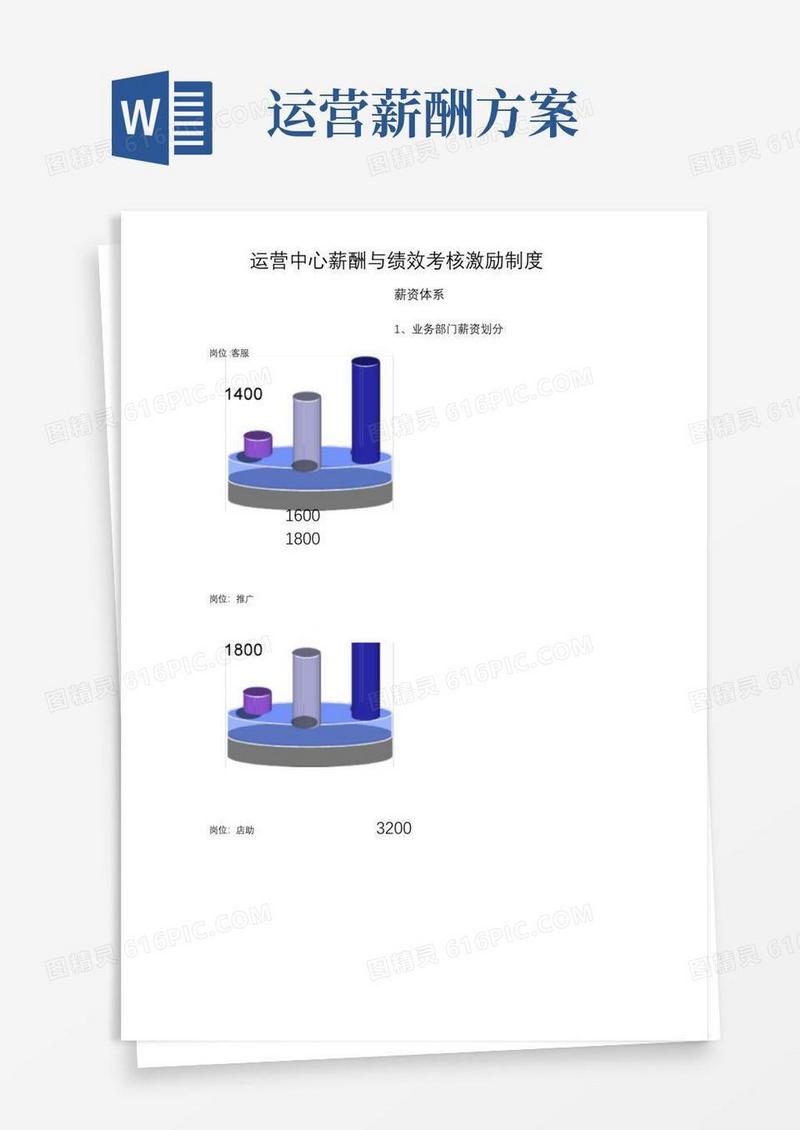 运营中心薪酬与绩效考核激励制度