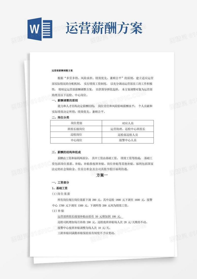 运营部工资调整方案