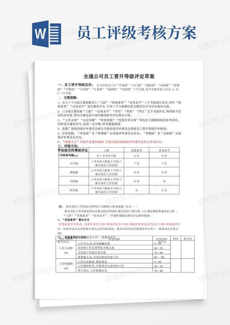 员工晋升等级评定方案