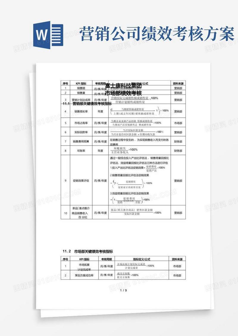 营销企划人员绩效考核方案