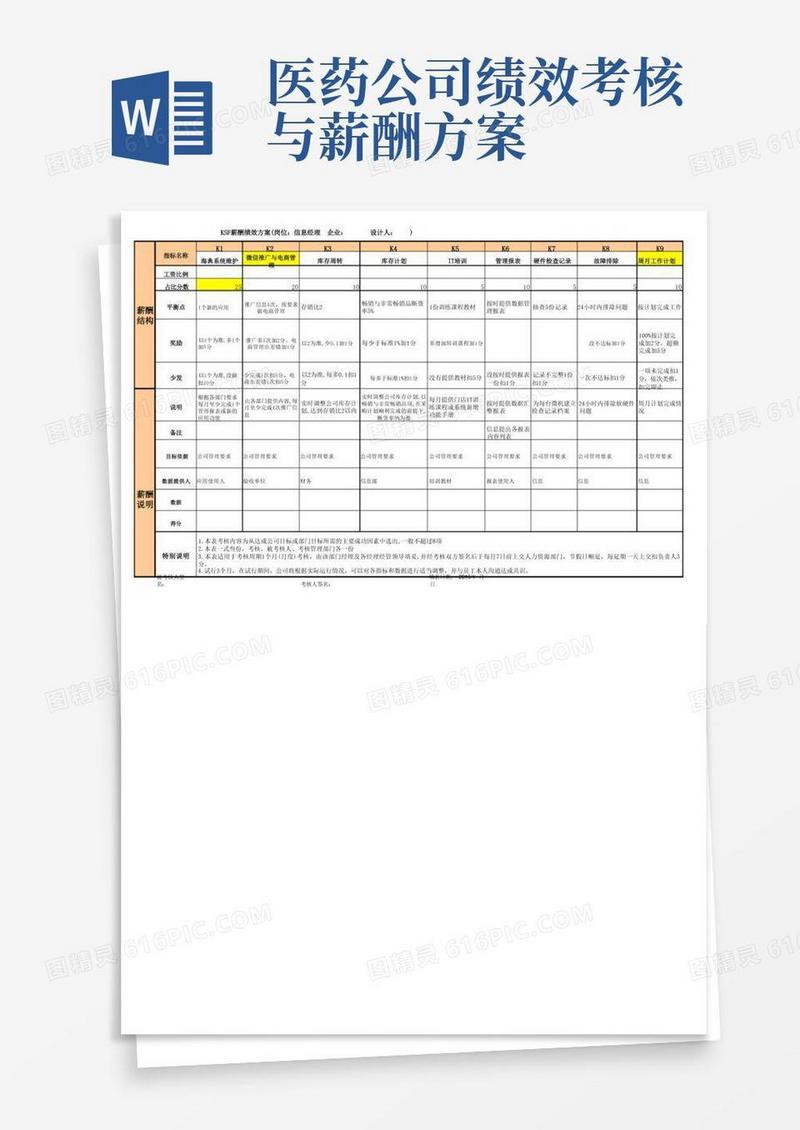 医药公司信息经理KSF薪酬绩效考核表