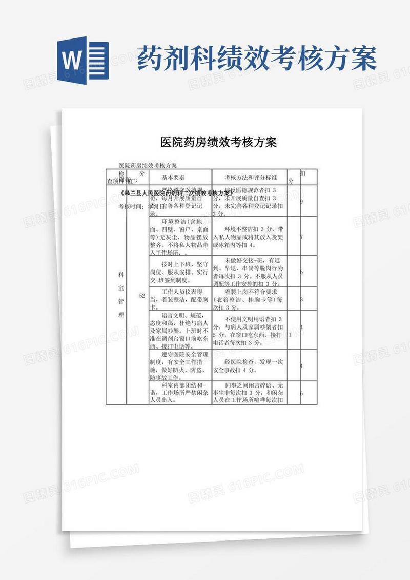 医院药房绩效考核方案