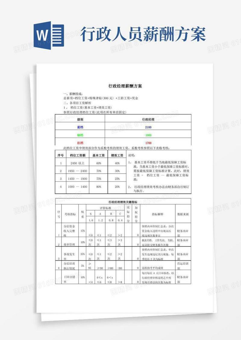 行政经理薪酬方案
