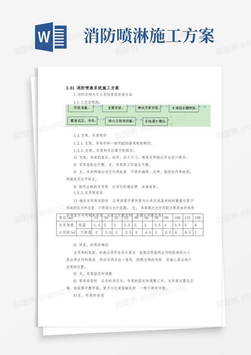 喷淋系统安装施工方案