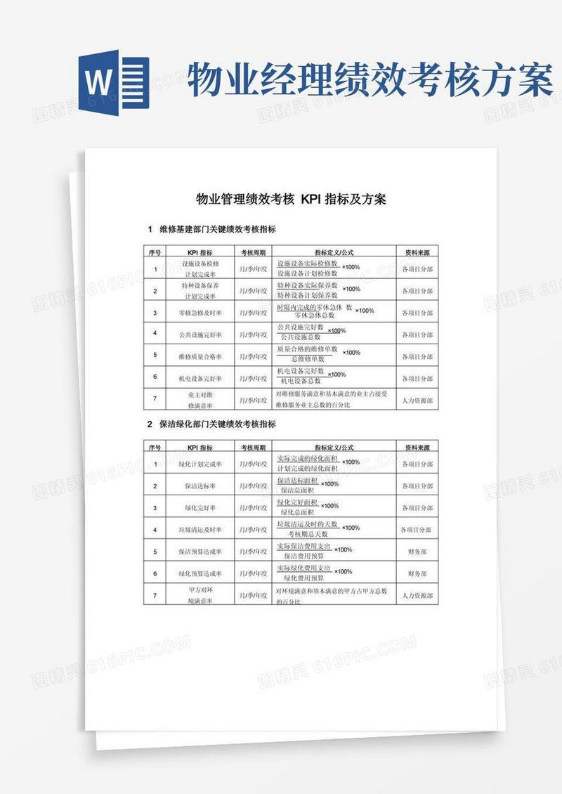 物业管理绩效考核KPI指标及方案