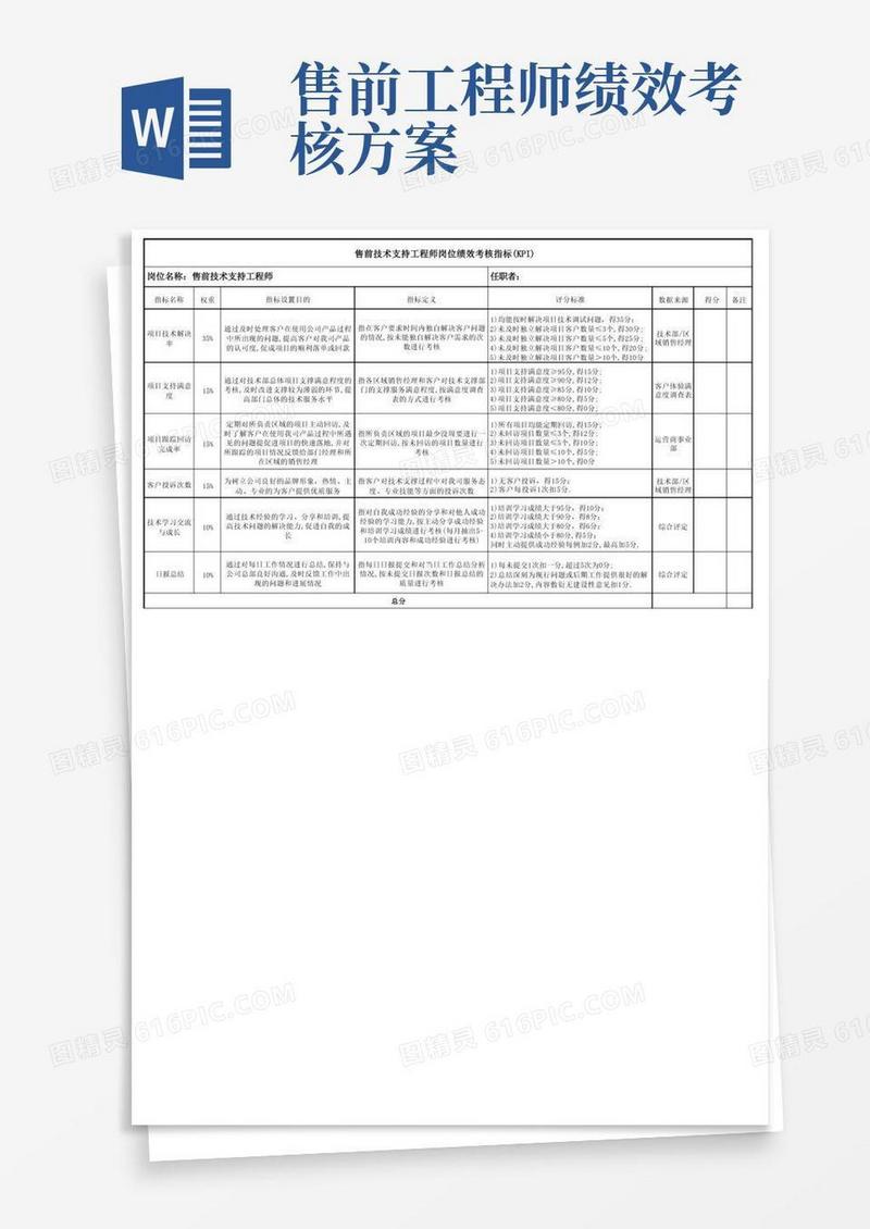 售前技术工程师考核表