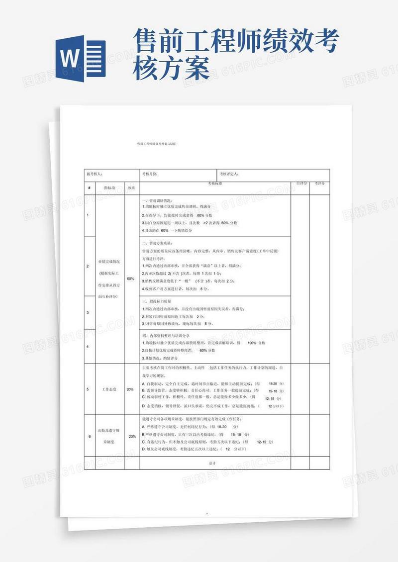 3-高级售前工程师绩效考核表