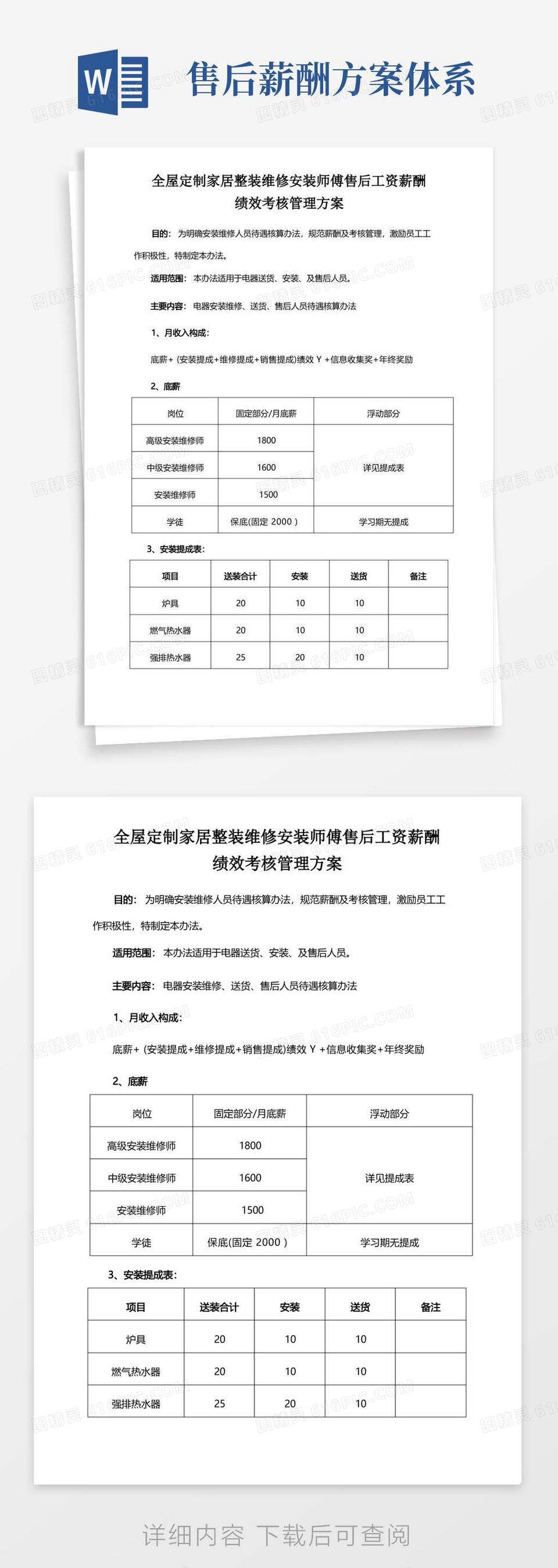 全屋定制家居整装维修安装师傅售后工资薪酬绩效考核管理方案