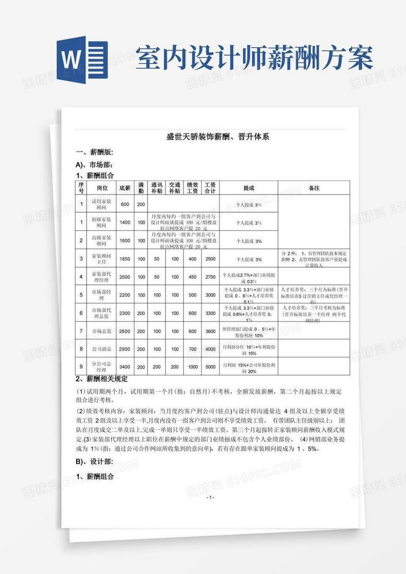 装饰公司薪酬体系包含晋升、提成制度