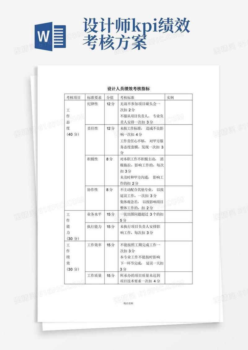 设计行业设计人员绩效考核指标(KPI)