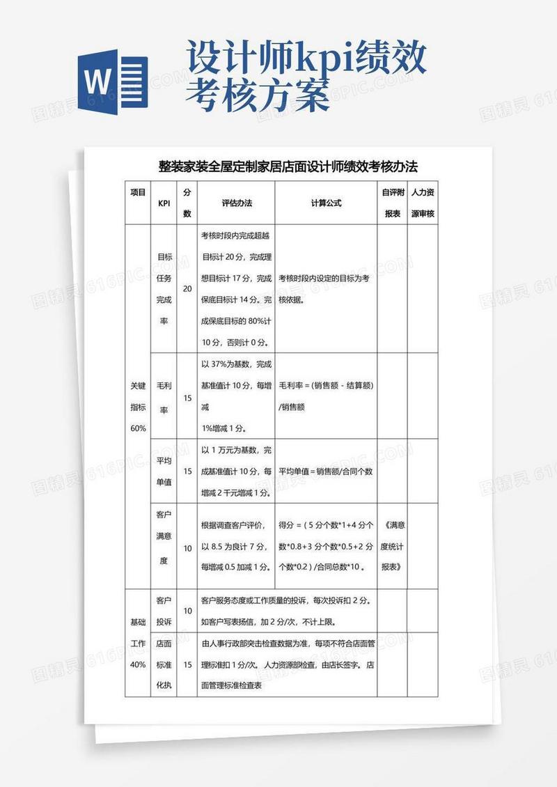 整装家装全屋定制家居店面设计师绩效考核办法