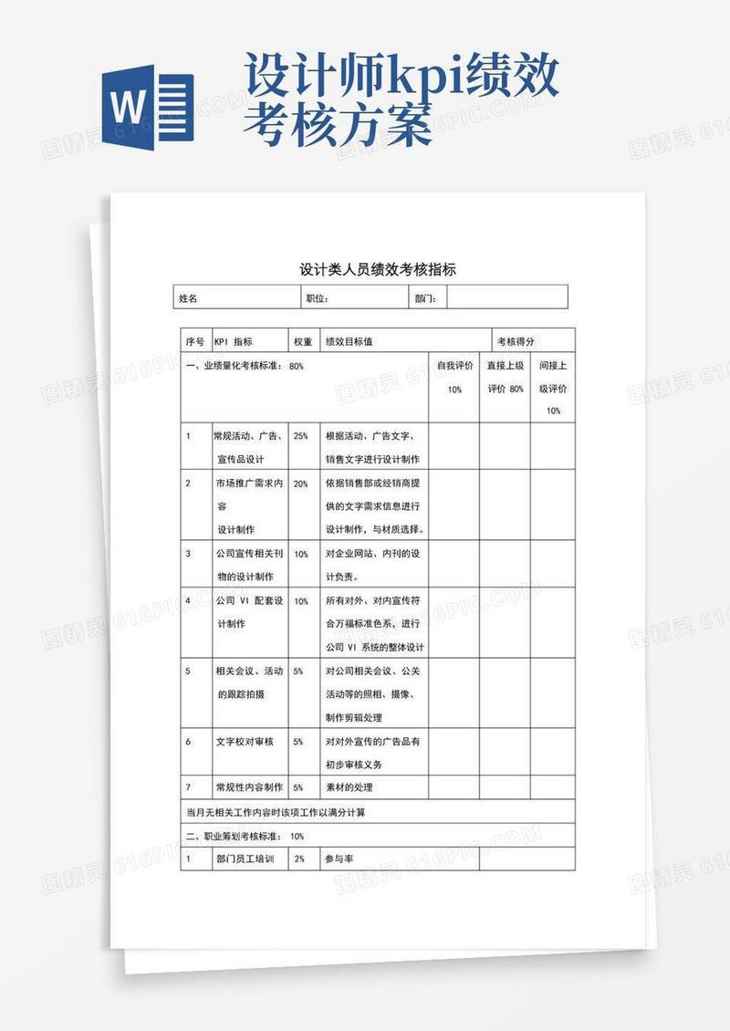 设计类人员绩效考核指标