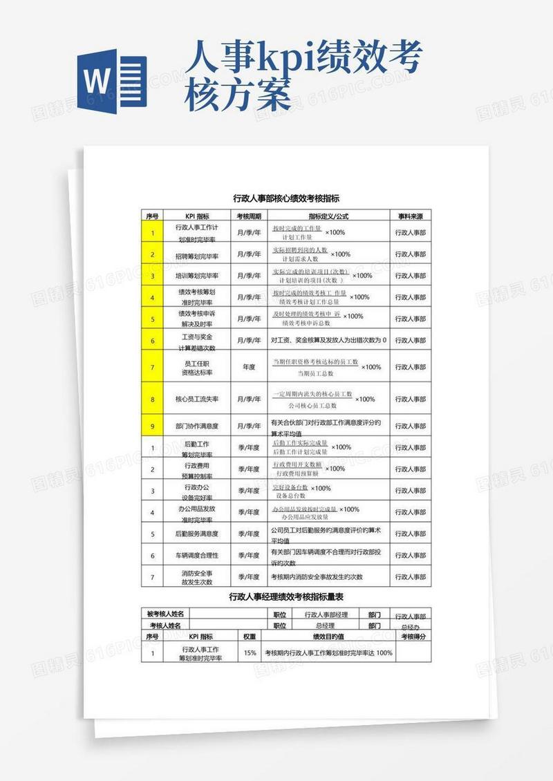 行政人事部绩效考核KPI