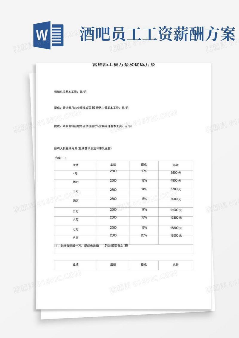 酒吧营销部工资方案及提成方案