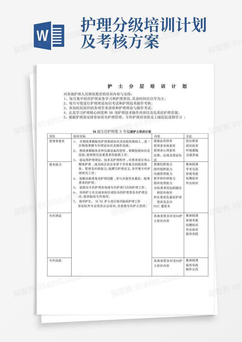 护士分层培训计划