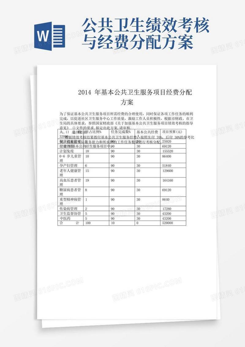 基本公共卫生服务项目经费分配比例方案