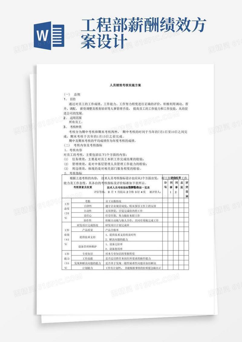 工程部员工绩效考核方案