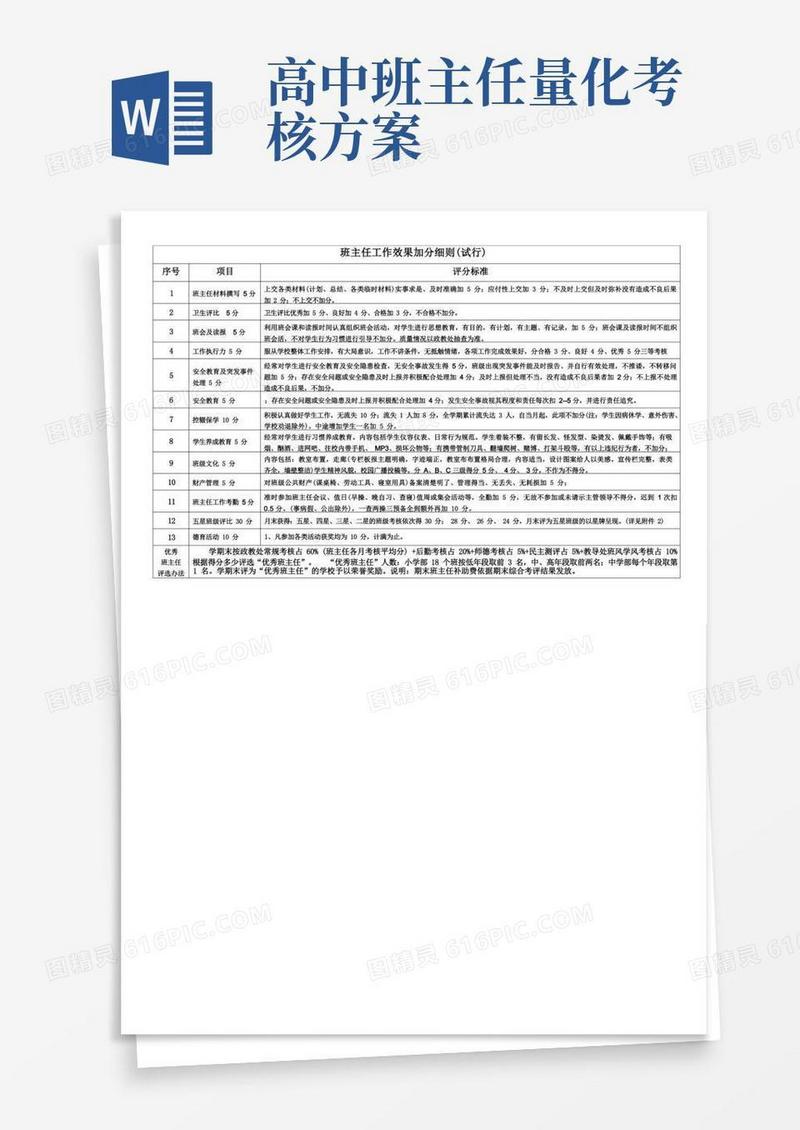 [中学教育]班主任量化考核细则