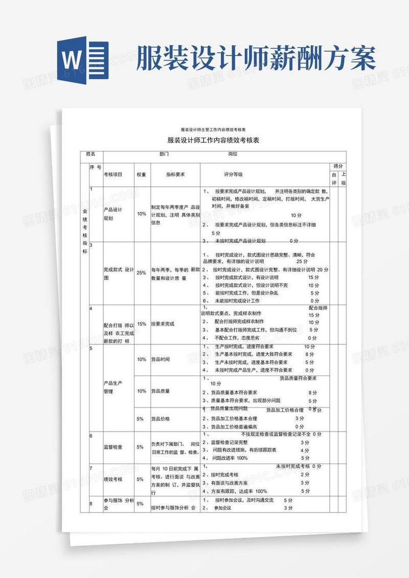 服装设计师主管工作内容绩效考核表