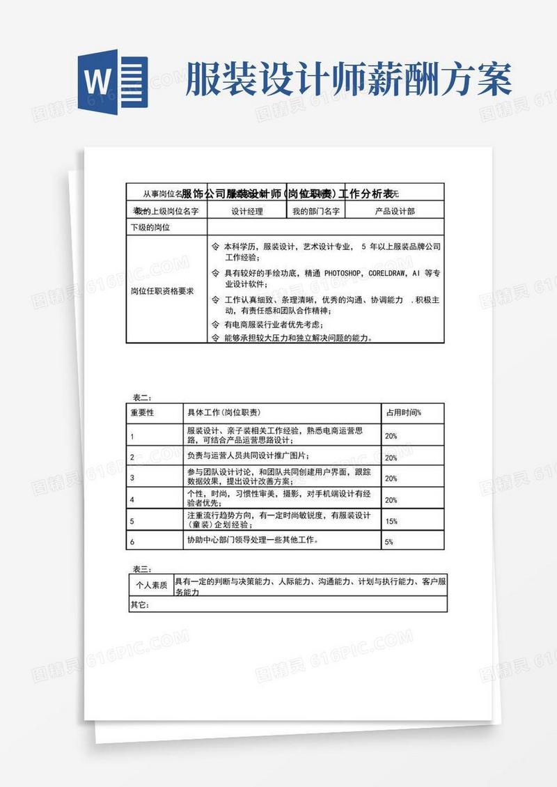 服饰公司服装设计师(岗位职责)工作分析表