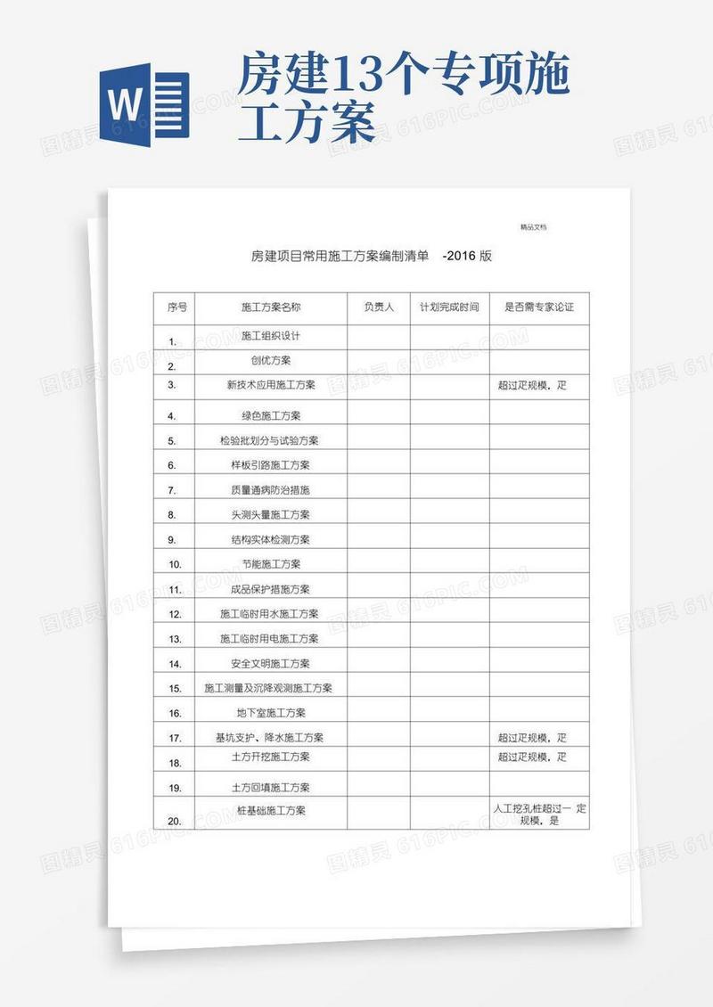 房建项目常用施工方案编制清单