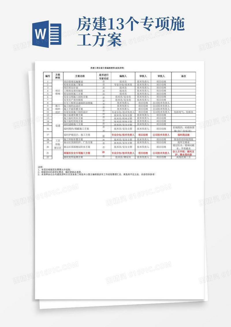 房建工程施工方案编制清单