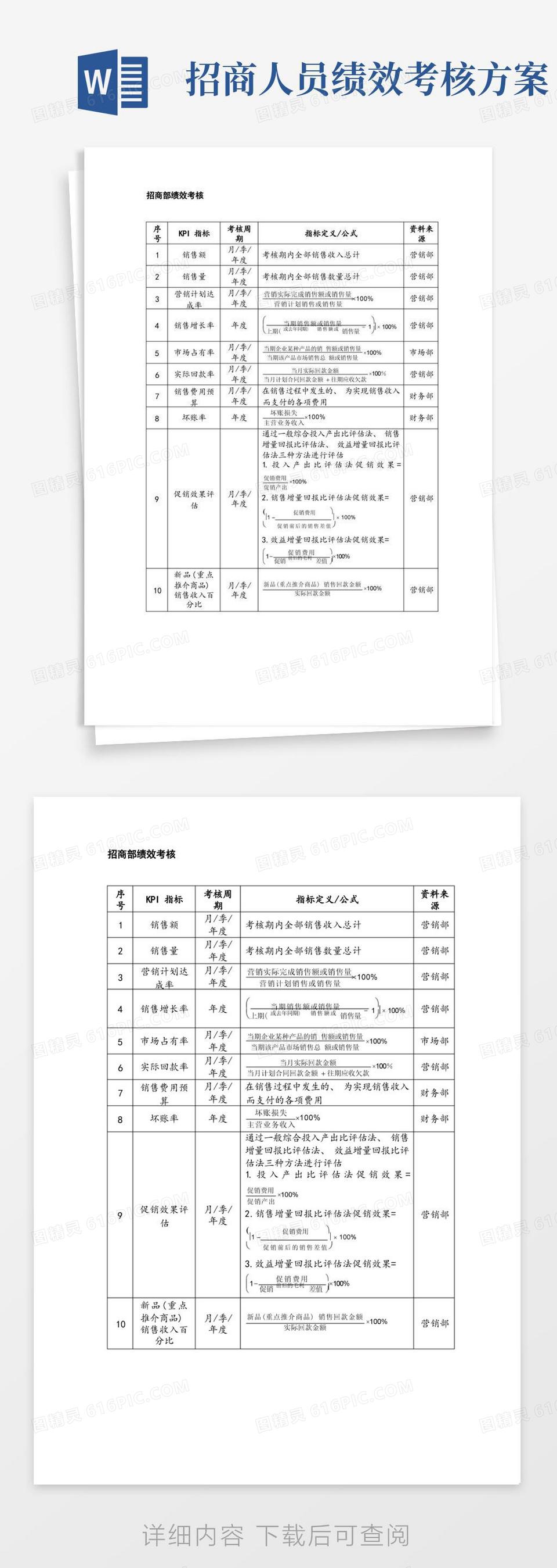 招商部绩效考核