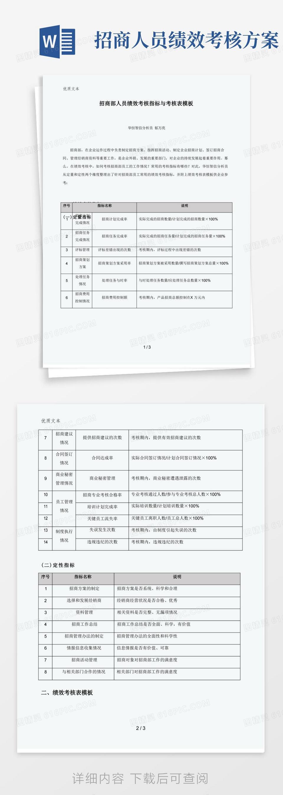 招商部人员绩效考核指标与考核表模板