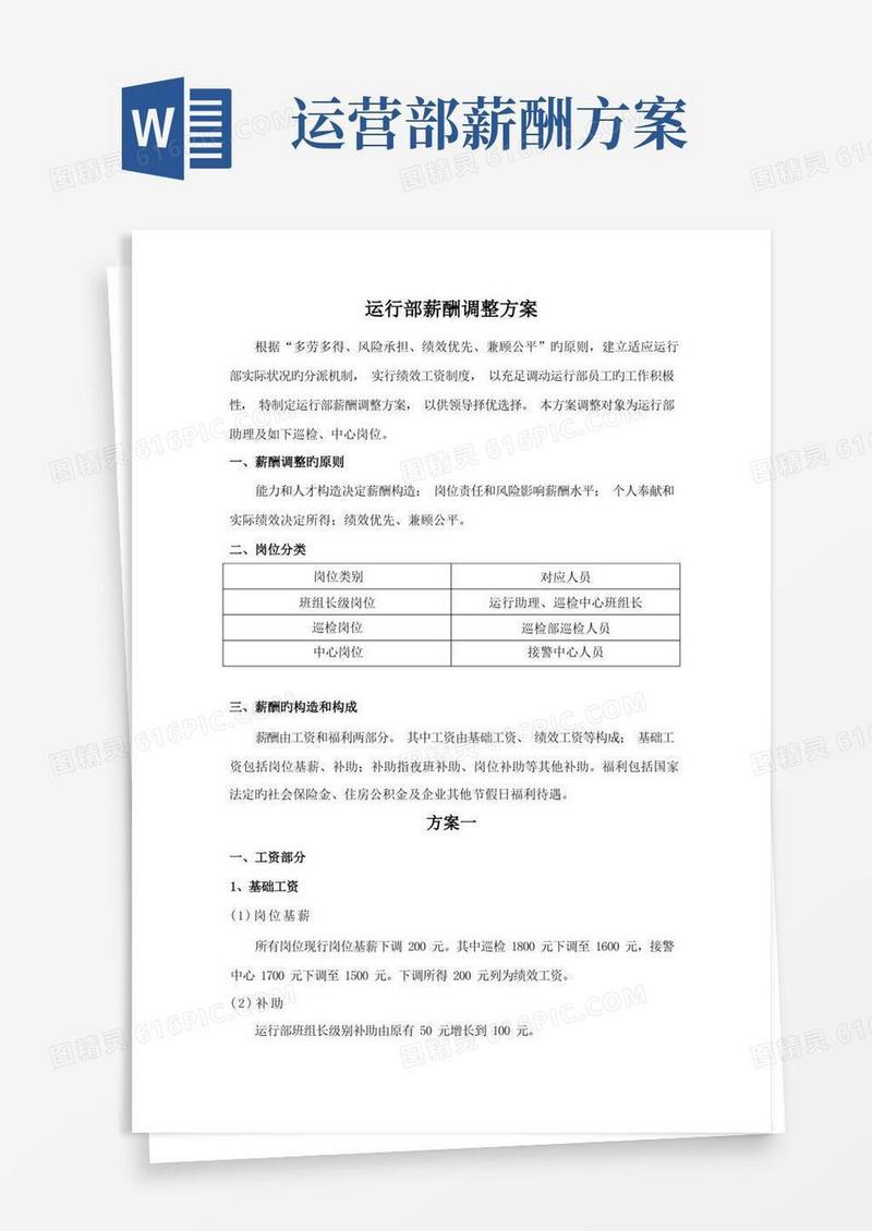 运营部工资调整方案