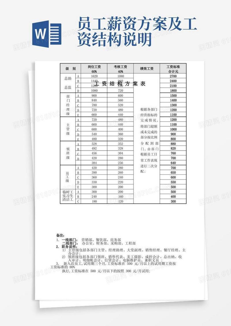 工资结构方案表