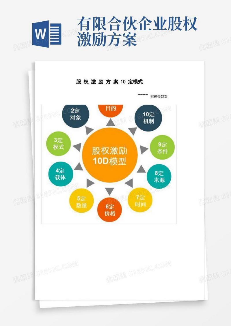 股权激励方案定模式
