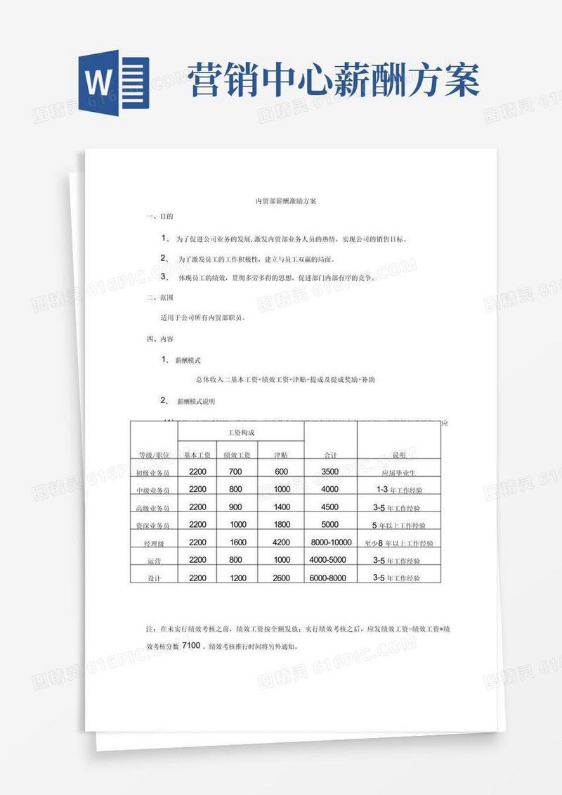 销售部绩效考核及薪酬激励方案