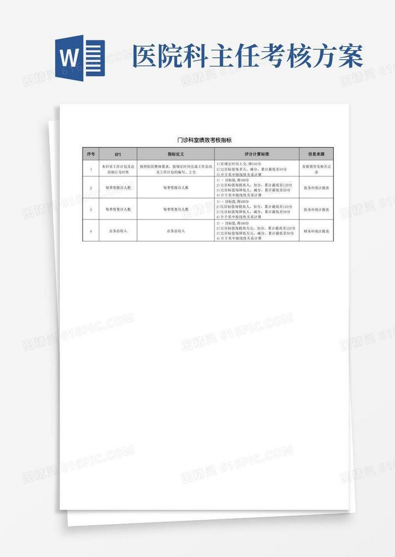 医院门诊科室主任绩效考核指标