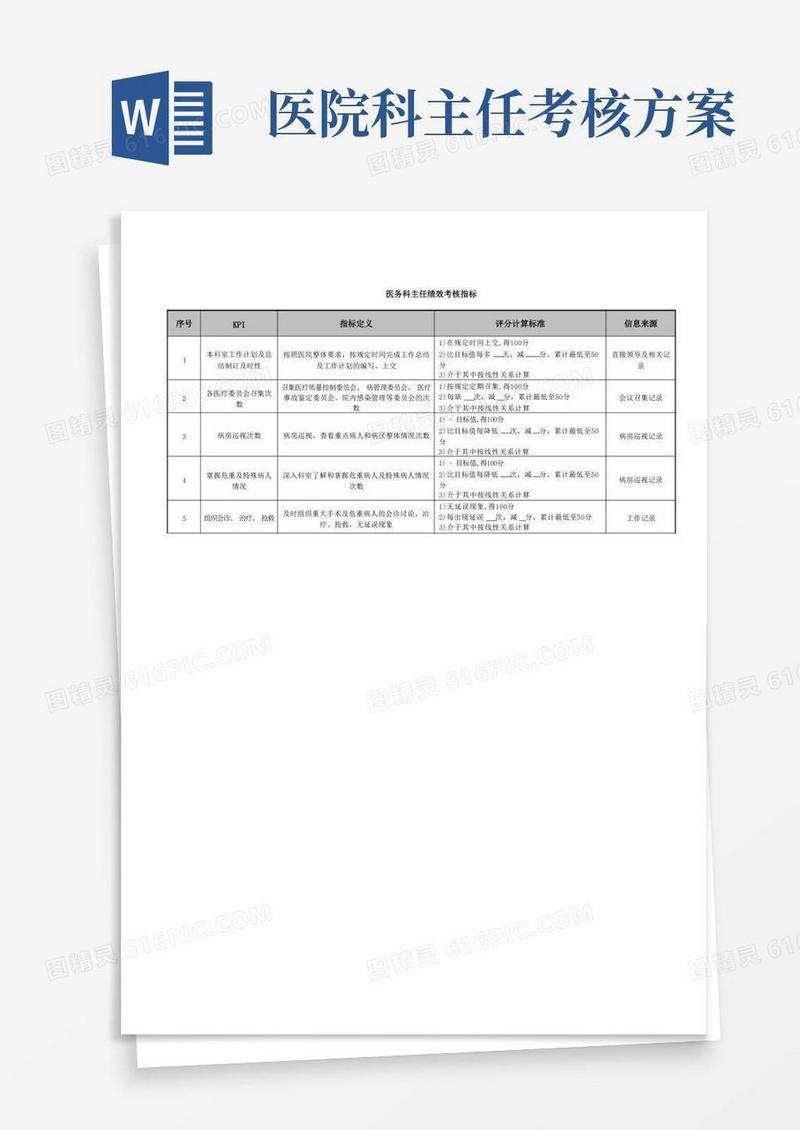医院医务科主任绩效考核指标