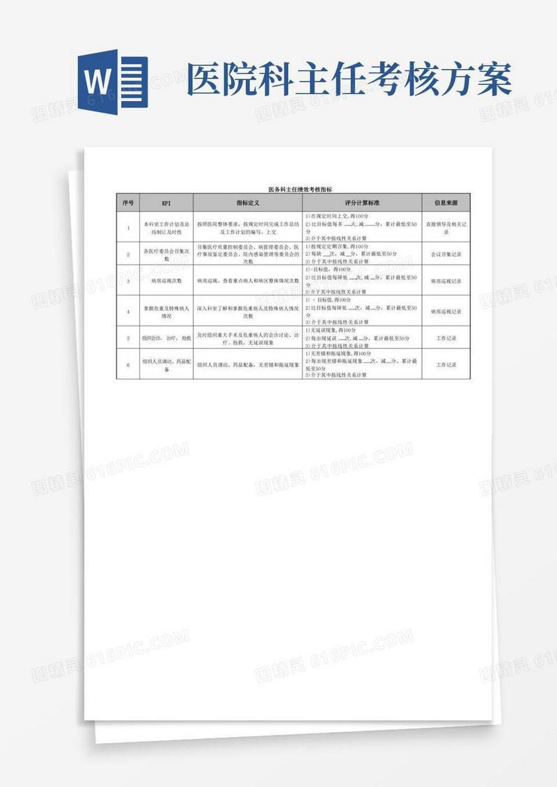 医院医务科主任绩效考核指标.