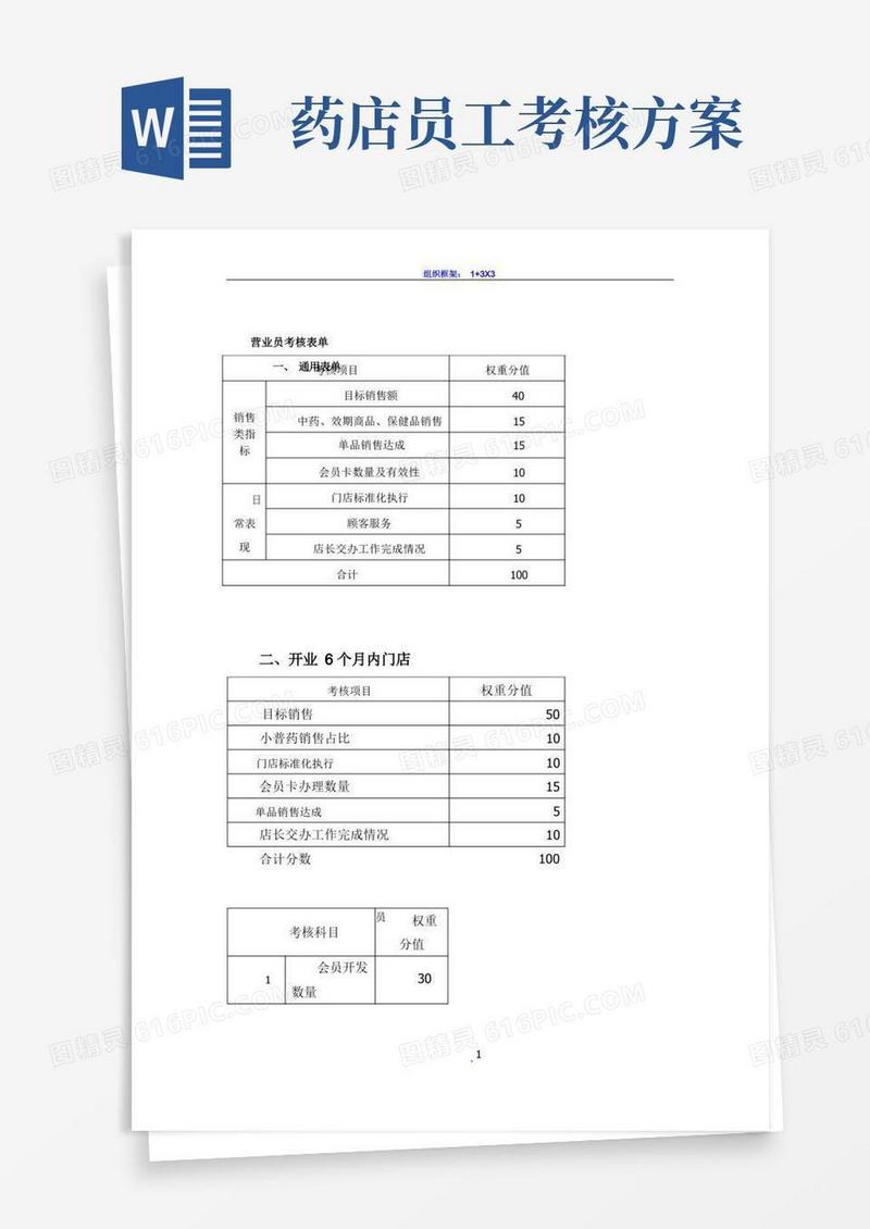 药店营业员绩效考核内容