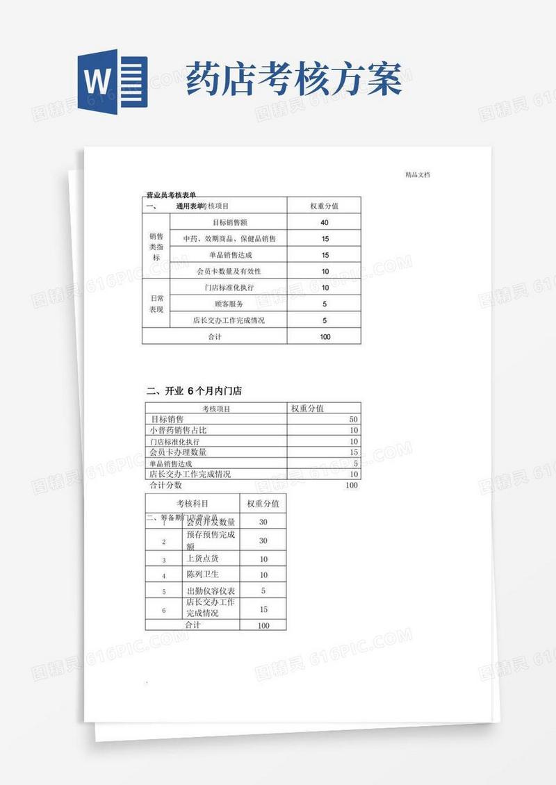 药店营业员绩效考核内容