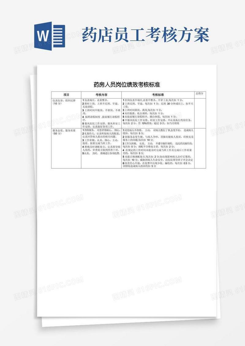 药房人员岗位绩效考核评分标准