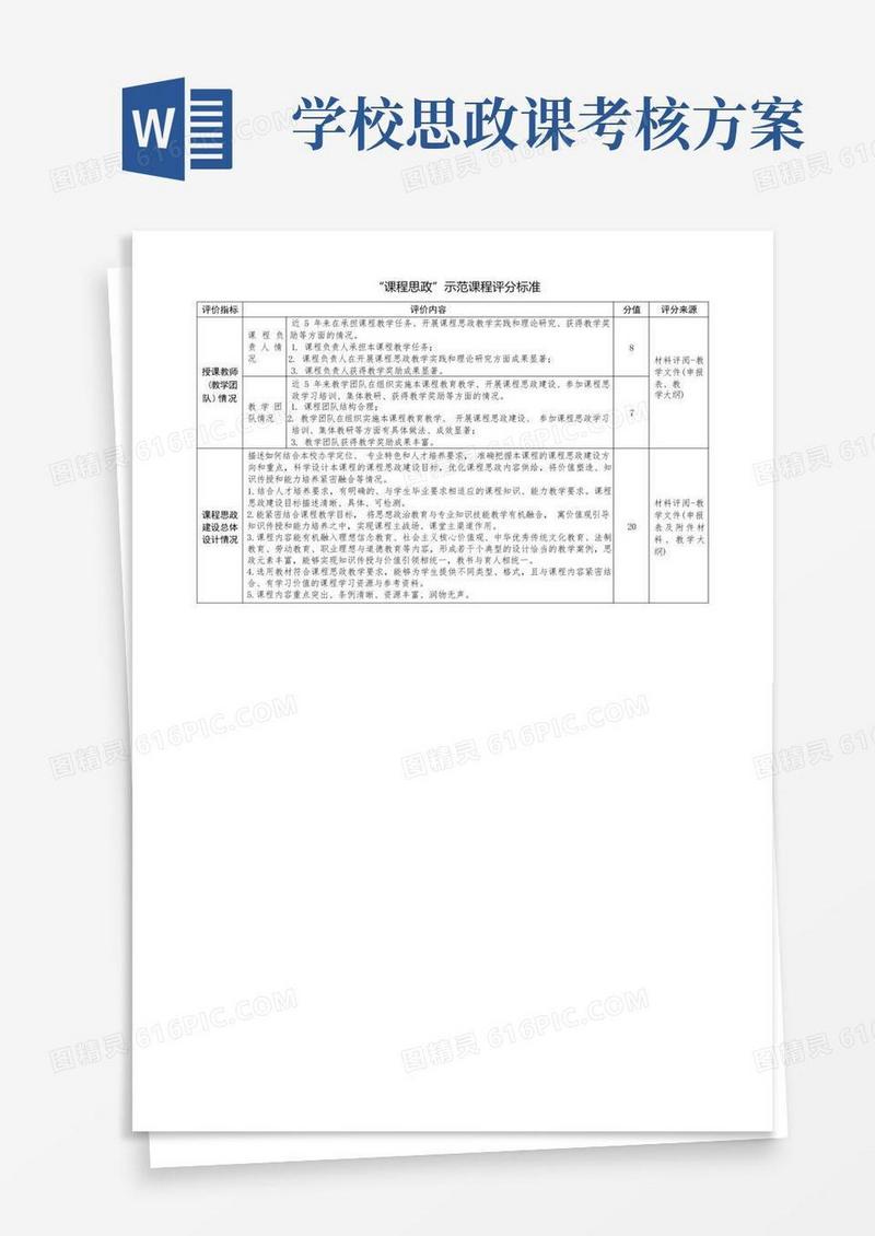 “课程思政”示范课程评分标准